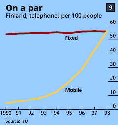 Nokia: история успеха